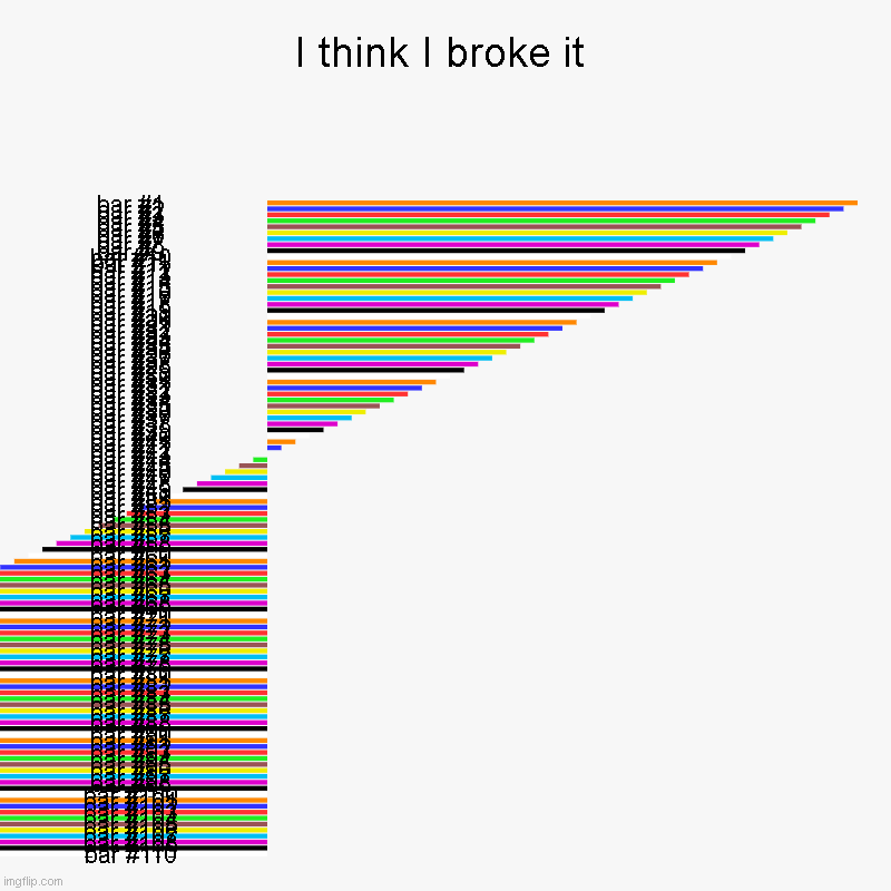 I think I broke it | | image tagged in funny | made w/ Imgflip chart maker