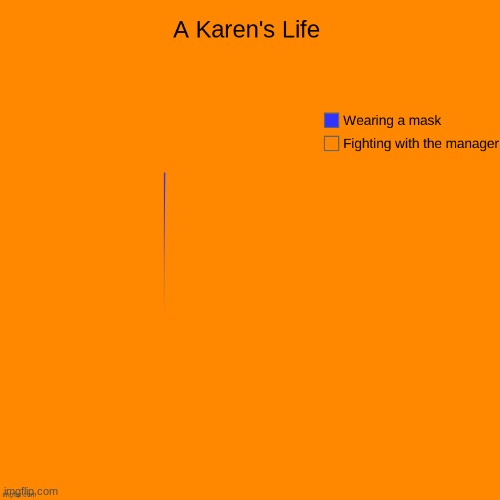 Am I Close? | image tagged in karens,wear a mask,karen the manager will see you now | made w/ Imgflip meme maker