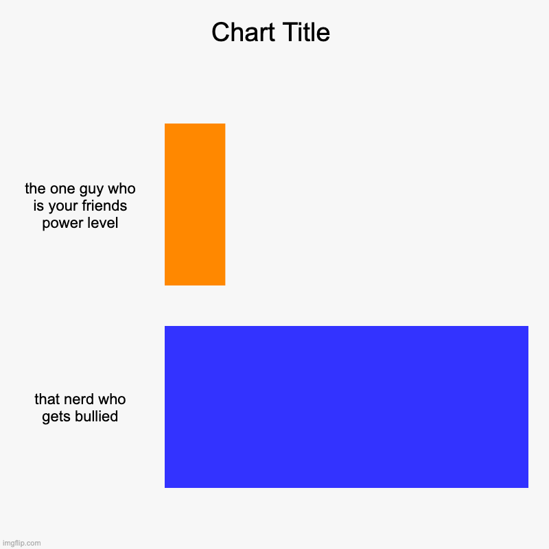 image-tagged-in-charts-bar-charts-imgflip