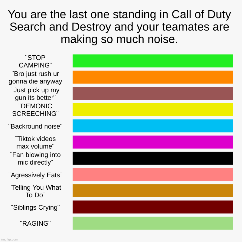 Cod | You are the last one standing in Call of Duty Search and Destroy and your teamates are making so much noise. | ¨STOP CAMPING¨, ¨Bro just rus | image tagged in charts,bar charts | made w/ Imgflip chart maker