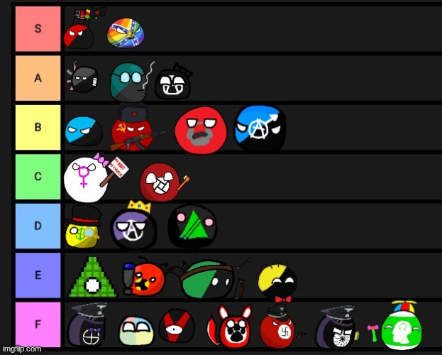 how i rank polcompballs based on my political views | made w/ Imgflip meme maker