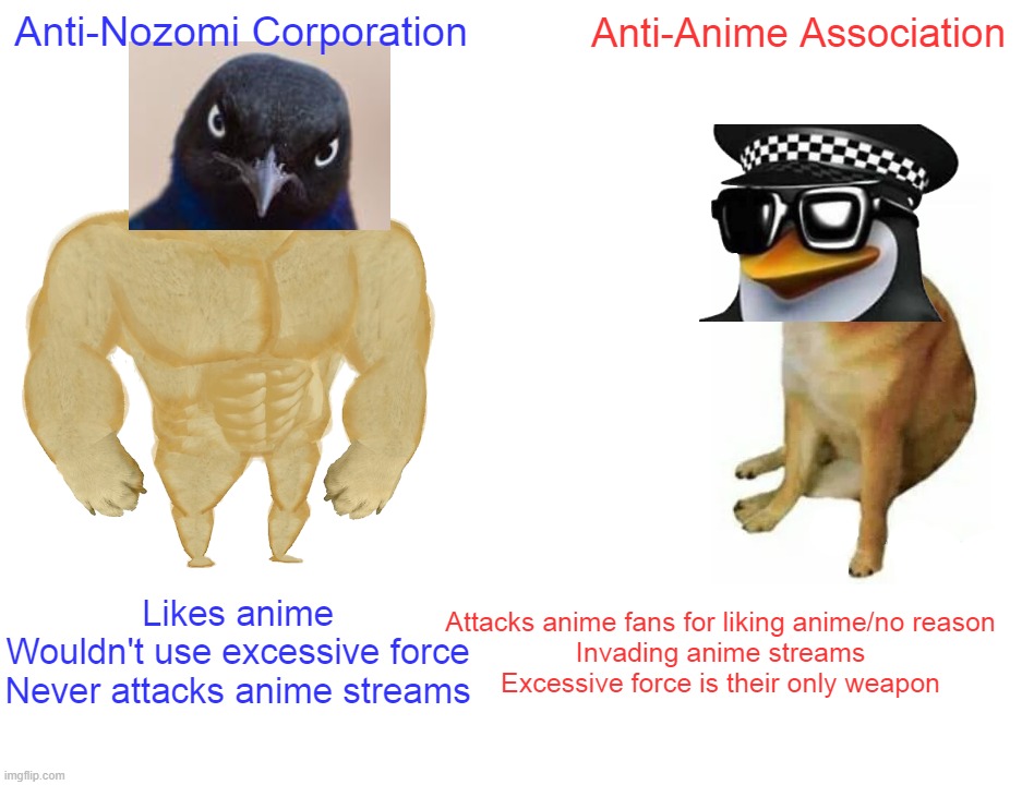 Buff Doge vs. Cheems Meme | Anti-Nozomi Corporation Anti-Anime Association Likes anime

Wouldn't use excessive force

Never attacks anime streams Attacks anime fans for | image tagged in memes,buff doge vs cheems | made w/ Imgflip meme maker