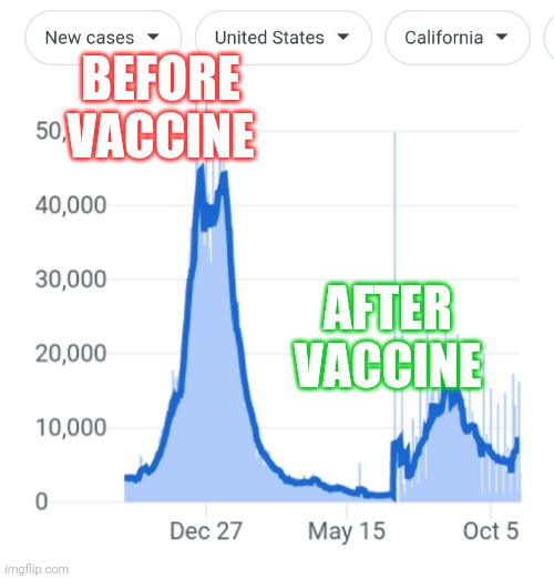 BEFORE VACCINE AFTER VACCINE | made w/ Imgflip meme maker