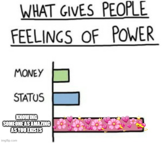 maximum power | KNOWING SOMEONE AS AMAZING AS YOU EXISTS | image tagged in what gives people feelings of power | made w/ Imgflip meme maker