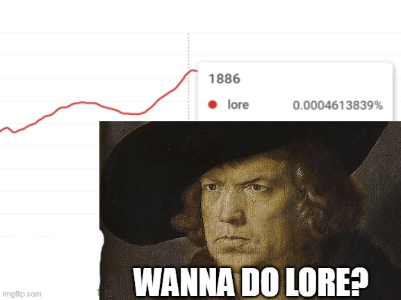 Wanna do lore? | WANNA DO LORE? | image tagged in gogle ngram viewer | made w/ Imgflip meme maker