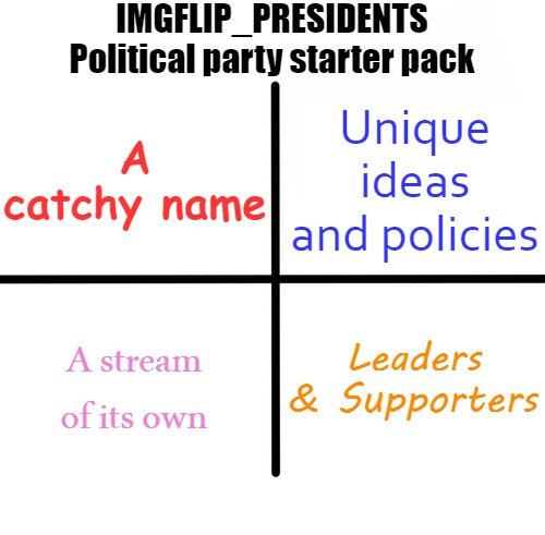 IMGFLIP_PRESIDENTS political party starter pack Blank Meme Template