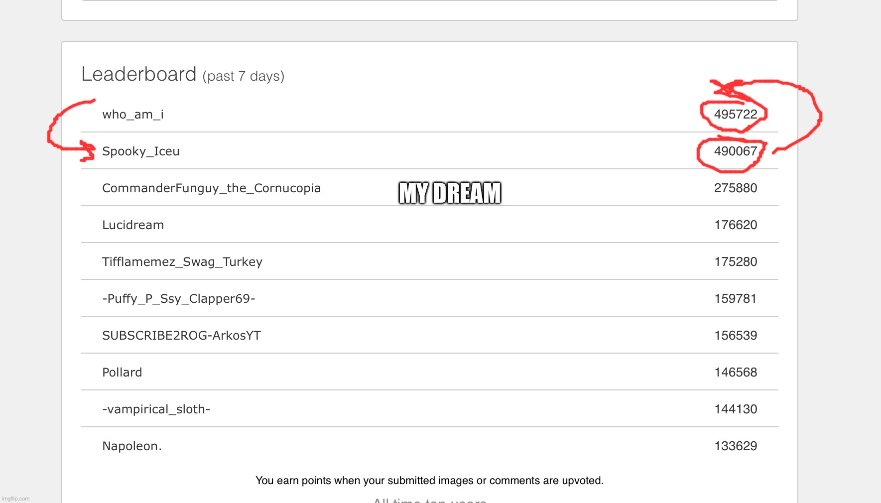 5K MORE HELP ME EVERYONE! | MY DREAM | image tagged in memes,who am i,spooky iceu | made w/ Imgflip meme maker