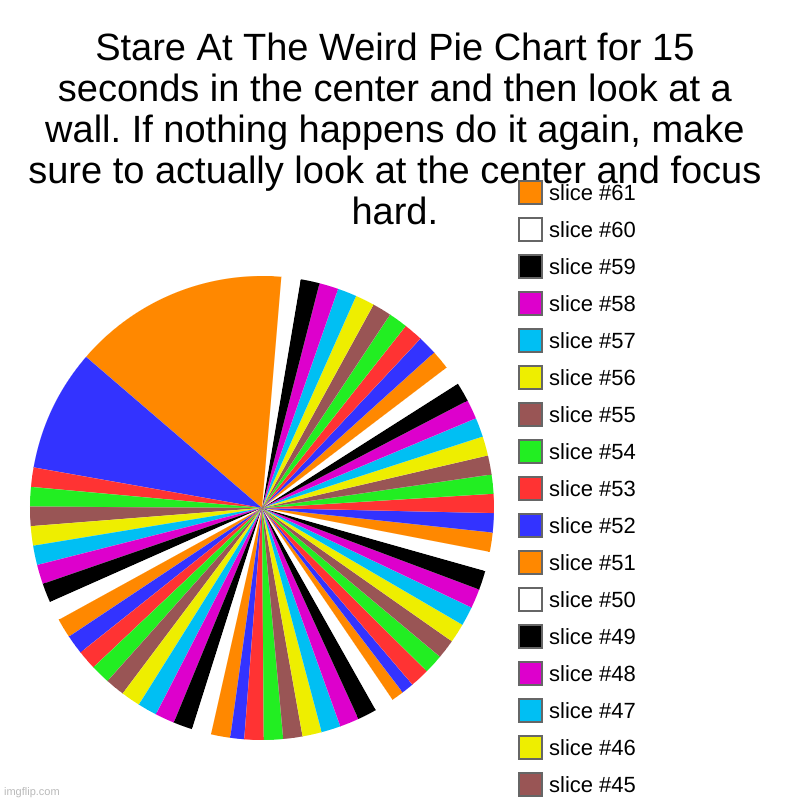 :o | Stare At The Weird Pie Chart for 15 seconds in the center and then look at a wall. If nothing happens do it again, make sure to actually loo | image tagged in charts,pie charts,science,optical illusion | made w/ Imgflip chart maker