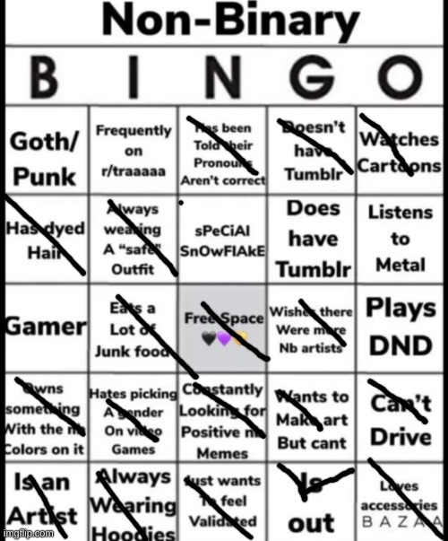 only out to friends lol | image tagged in non-binary bingo | made w/ Imgflip meme maker