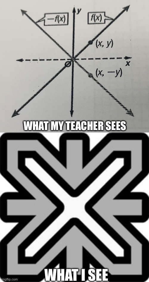 Geometry dash | WHAT MY TEACHER SEES; WHAT I SEE | image tagged in geometry dash,geometry dash in a nutshell | made w/ Imgflip meme maker