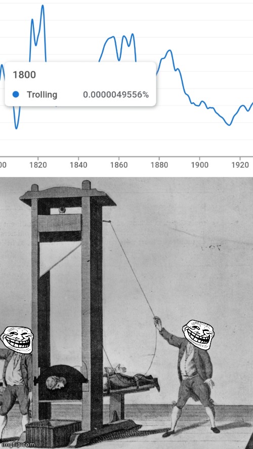 Trolling in the 1800s | image tagged in memes,funny,troll face,oh wow are you actually reading these tags | made w/ Imgflip meme maker