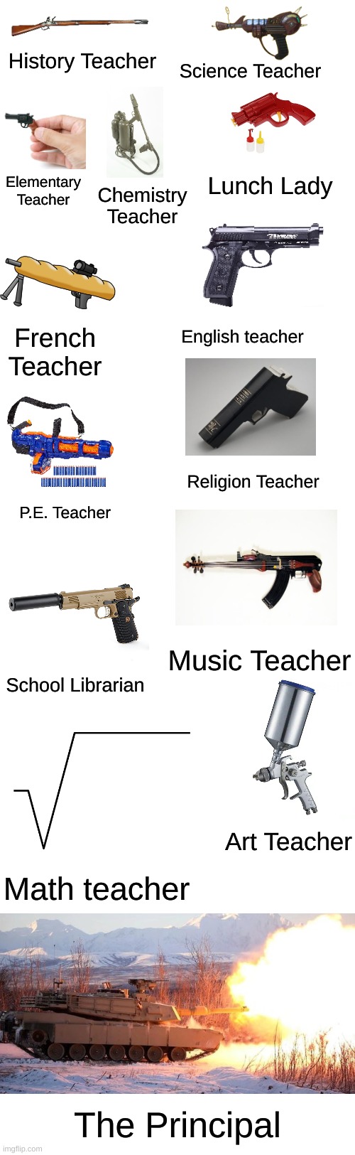 Every teacher’s weapon in a nutshell |  History Teacher; Science Teacher; Elementary Teacher; Lunch Lady; Chemistry Teacher; French Teacher; English teacher; Religion Teacher; P.E. Teacher; Music Teacher; School Librarian; Art Teacher; Math teacher; The Principal | image tagged in memes,funny,school,gifs,oh wow are you actually reading these tags | made w/ Imgflip meme maker