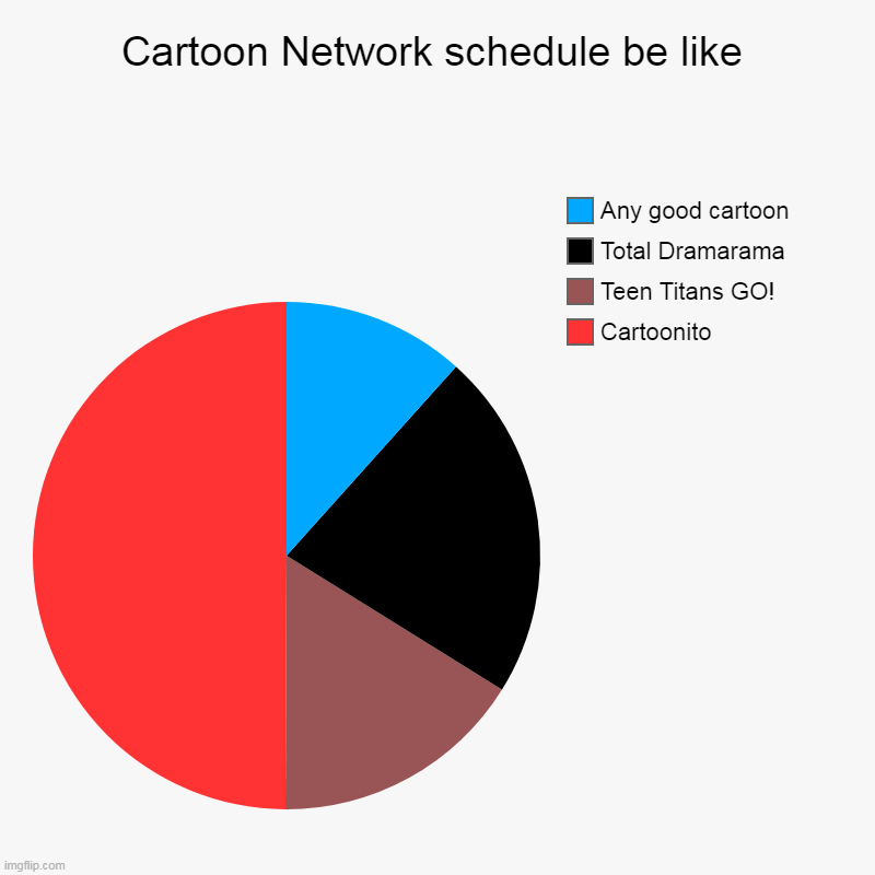 If you like the red, black, and brown, lucky you. This is why i prefer Disney. | Cartoon Network schedule be like | Cartoonito, Teen Titans GO!, Total Dramarama, Any good cartoon | image tagged in charts,pie charts,disney,cartoon network,teen titans go,cringe | made w/ Imgflip chart maker