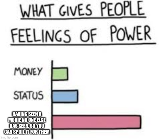 What gives people feelings of power | HAVING SEEN A MOVIE NO ONE ELSE HAS SEEN, SO YOU CAN SPOIL IT FOR THEM | image tagged in what gives people feelings of power | made w/ Imgflip meme maker