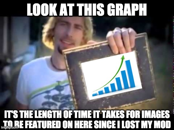 Vote for me in December to get your images featured quickly again! | LOOK AT THIS GRAPH; IT'S THE LENGTH OF TIME IT TAKES FOR IMAGES
TO BE FEATURED ON HERE SINCE I LOST MY MOD | image tagged in that's,right,an,early,campaign,ad | made w/ Imgflip meme maker