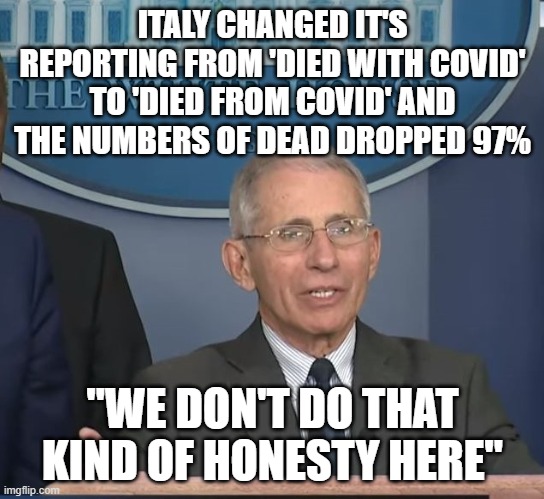 Dr Fauci | ITALY CHANGED IT'S REPORTING FROM 'DIED WITH COVID' TO 'DIED FROM COVID' AND THE NUMBERS OF DEAD DROPPED 97%; "WE DON'T DO THAT KIND OF HONESTY HERE" | image tagged in dr fauci | made w/ Imgflip meme maker