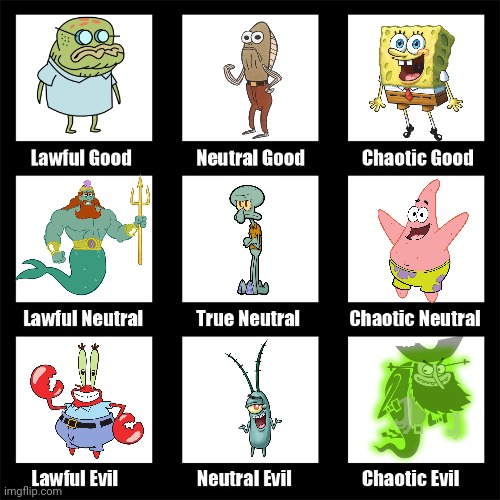 spongebob alignment chart | image tagged in alignment chart | made w/ Imgflip meme maker