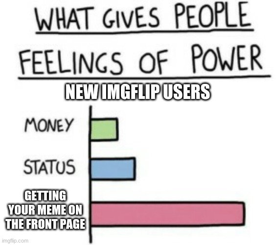 What Gives People Feelings of Power | NEW IMGFLIP USERS; GETTING YOUR MEME ON THE FRONT PAGE | image tagged in what gives people feelings of power | made w/ Imgflip meme maker