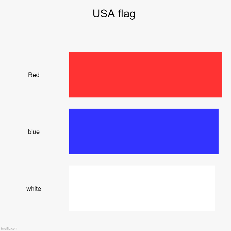 USA Flag | USA flag | Red, blue, white | image tagged in charts,bar charts | made w/ Imgflip chart maker