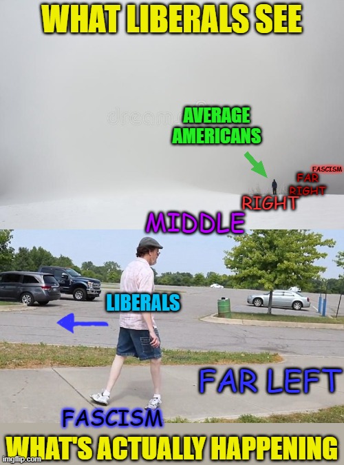 Liberals only see what they want to see. AKA Everyone else is just racist! | WHAT LIBERALS SEE; AVERAGE AMERICANS; FASCISM; FAR RIGHT; RIGHT; MIDDLE; LIBERALS; FAR LEFT; FASCISM; WHAT'S ACTUALLY HAPPENING | image tagged in political meme,stupid liberals,fascism,liberal hypocrisy | made w/ Imgflip meme maker