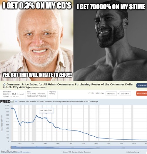 $time wonderland.finance | I GET 0.3% ON MY CD'S; I GET 70000% ON MY $TIME; YEA, BUT THAT WILL INFLATE TO ZERO!!! | image tagged in oldman time,cryptocurrency,crypto | made w/ Imgflip meme maker