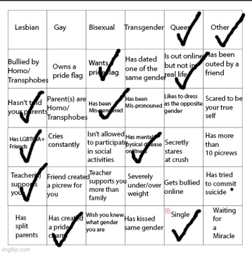 LGBTQIA+ Bingo!! | image tagged in lgbtqia bingo | made w/ Imgflip meme maker