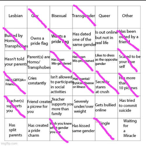 How do I have so many, yet no bingo ? | image tagged in lgbtqia bingo | made w/ Imgflip meme maker