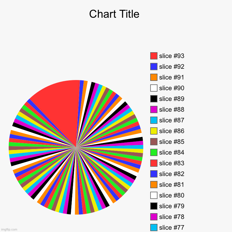 When your bored | image tagged in charts,pie charts | made w/ Imgflip chart maker