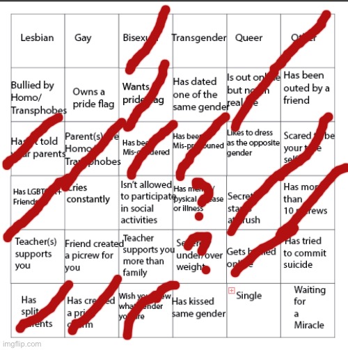 well shit | image tagged in lgbtqia bingo | made w/ Imgflip meme maker