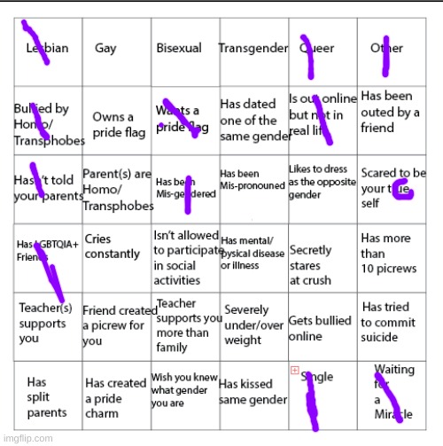 I will always be single because I want to be single | image tagged in lgbtqia bingo | made w/ Imgflip meme maker