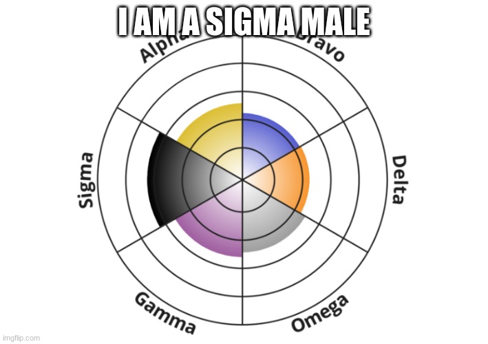 sigma i am | I AM A SIGMA MALE | made w/ Imgflip meme maker