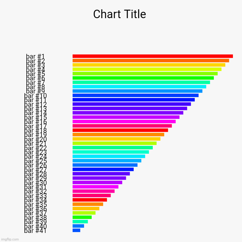 image tagged in charts,bar charts | made w/ Imgflip chart maker