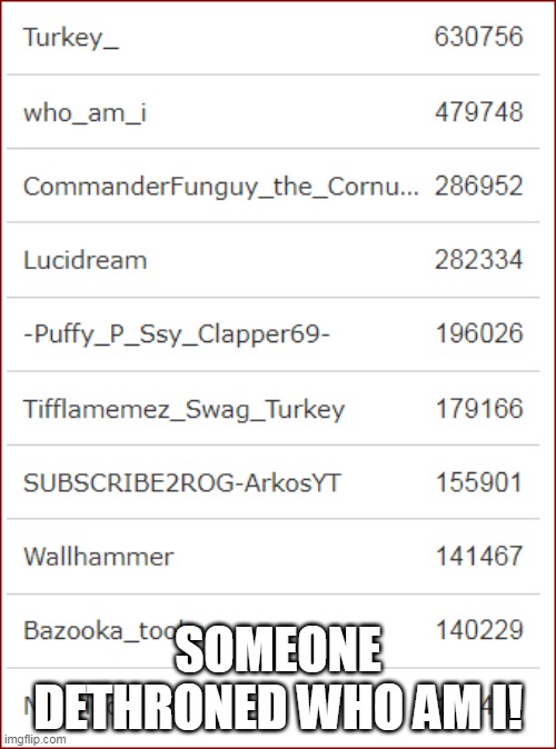 SOMEONE DETHRONED WHO AM I! | made w/ Imgflip meme maker
