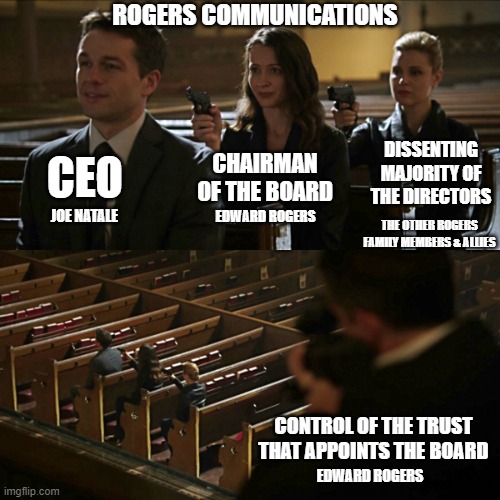 Assassination chain | ROGERS COMMUNICATIONS; CEO; DISSENTING MAJORITY OF THE DIRECTORS; CHAIRMAN OF THE BOARD; EDWARD ROGERS; THE OTHER ROGERS FAMILY MEMBERS & ALLIES; JOE NATALE; CONTROL OF THE TRUST THAT APPOINTS THE BOARD; EDWARD ROGERS | image tagged in assassination chain | made w/ Imgflip meme maker