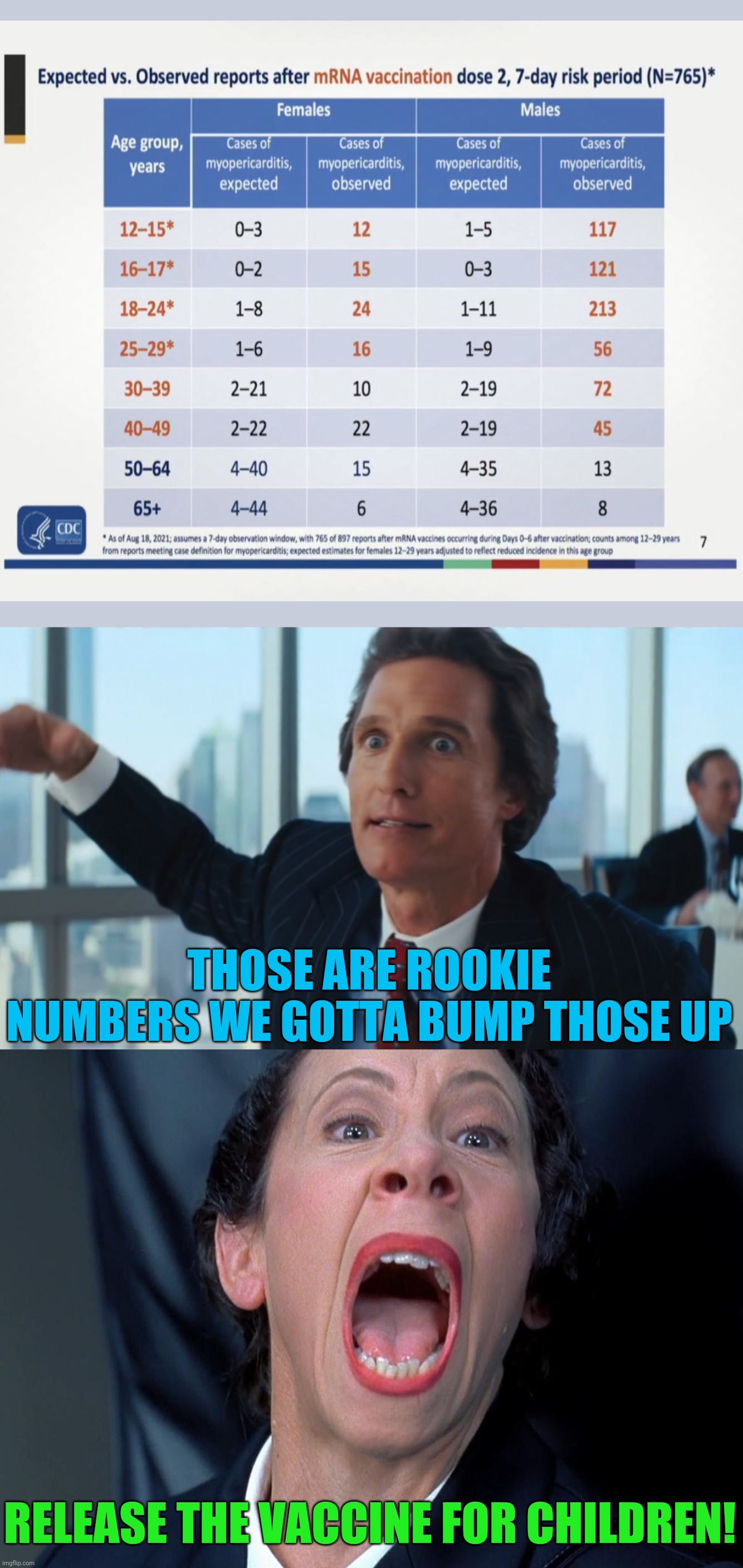 CDC and FDA: what could possibly go wrong? | THOSE ARE ROOKIE NUMBERS WE GOTTA BUMP THOSE UP; RELEASE THE VACCINE FOR CHILDREN! | image tagged in rookie numbers,frau farbissina | made w/ Imgflip meme maker