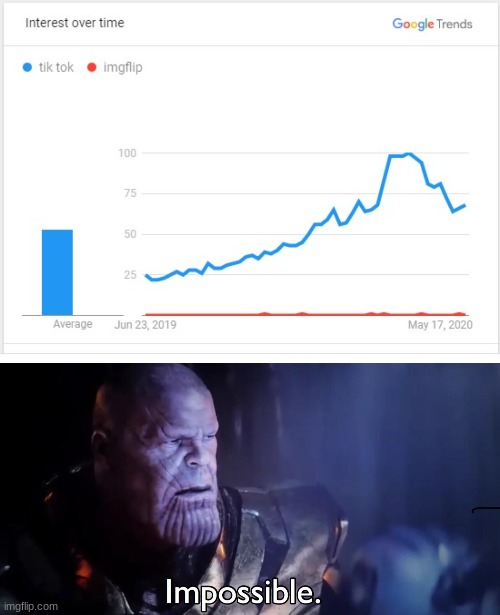 Impossible | image tagged in tiktok vs imgflip,thanos impossible,imgflip,tiktok | made w/ Imgflip meme maker