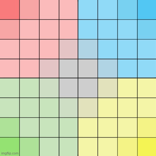 Make a bingo out of this Political Compass | made w/ Imgflip meme maker