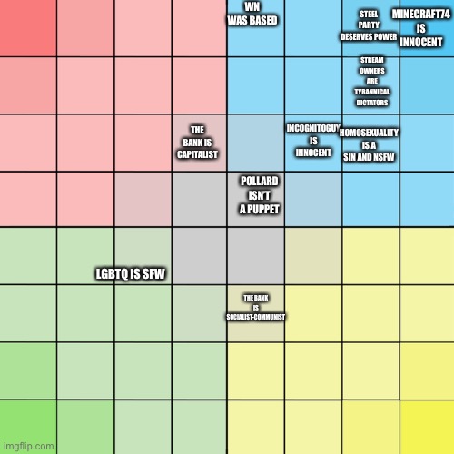 Political Compass Bingo Blank | WN WAS BASED LGBTQ IS SFW STEEL PARTY DESERVES POWER MINECRAFT74 IS INNOCENT THE BANK IS CAPITALIST STREAM OWNERS ARE TYRANNICAL DICTATORS I | image tagged in political compass bingo blank | made w/ Imgflip meme maker