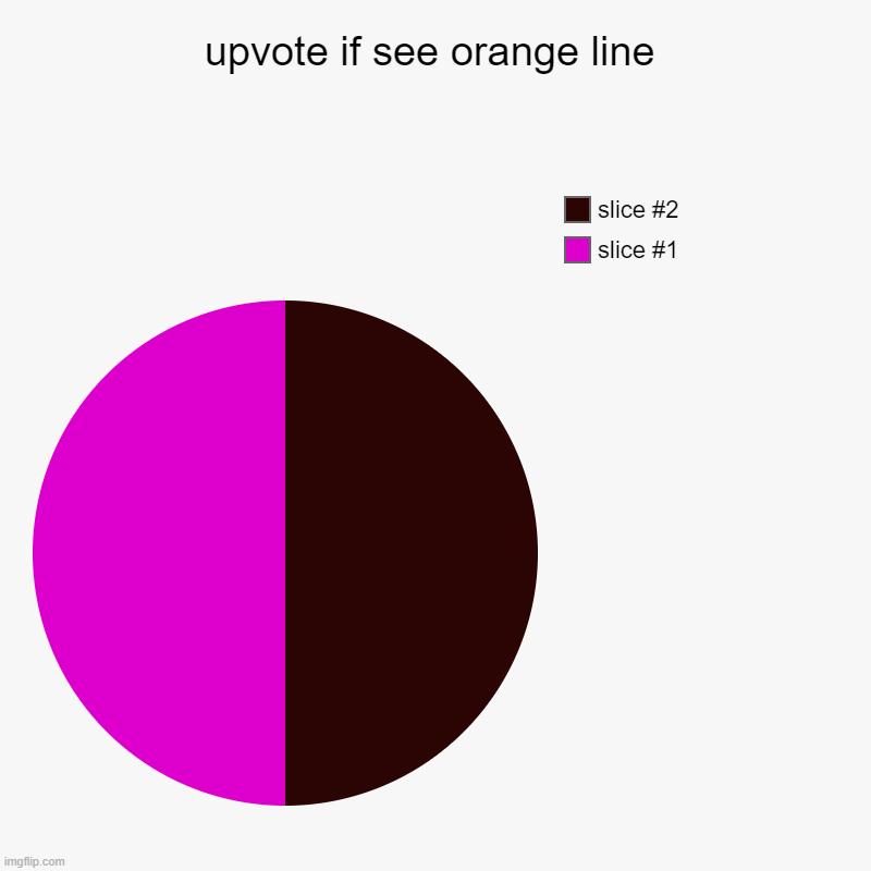 upvote if see orange line | | image tagged in charts,pie charts | made w/ Imgflip chart maker