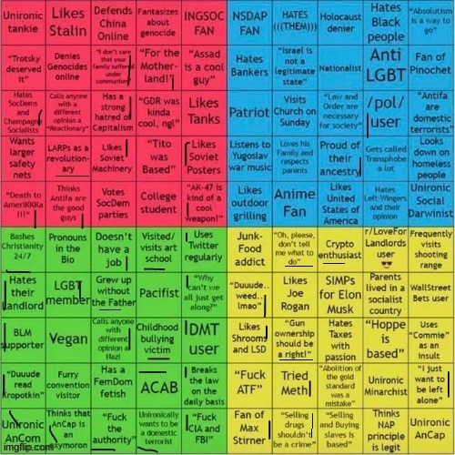 yuh very greem | image tagged in political compass | made w/ Imgflip meme maker