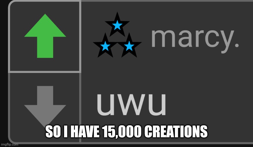 About 8000 of them are image comments | SO I HAVE 15,000 CREATIONS | image tagged in marcy caught being a furry in 4k | made w/ Imgflip meme maker