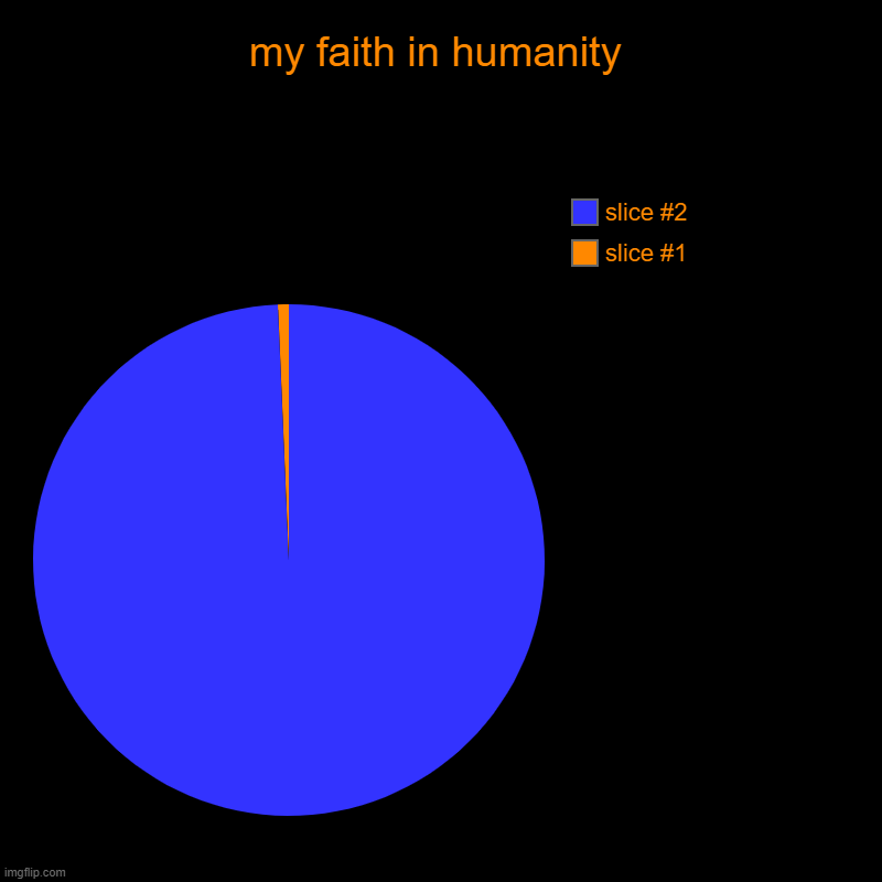 my faith in humanity | | image tagged in charts,pie charts | made w/ Imgflip chart maker