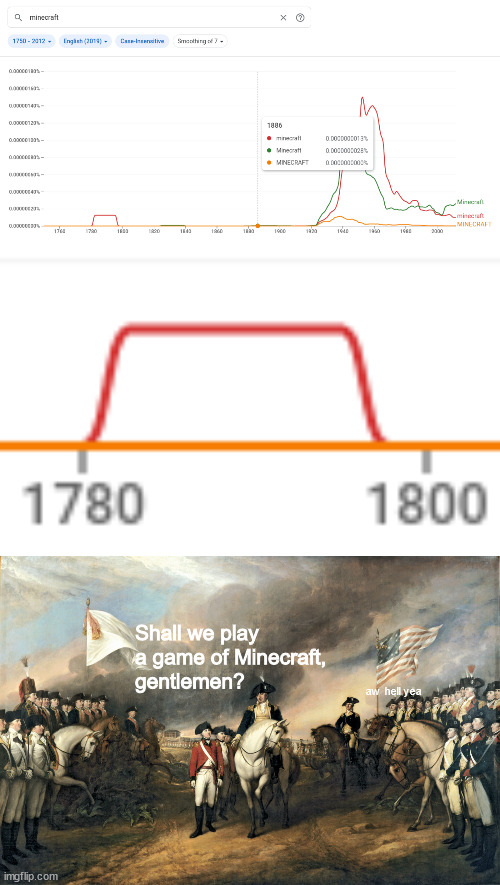 ayo minecraft in the 18th century |  Shall we play a game of Minecraft, 
gentlemen? aw hell yea | image tagged in memes,history,minecraft | made w/ Imgflip meme maker