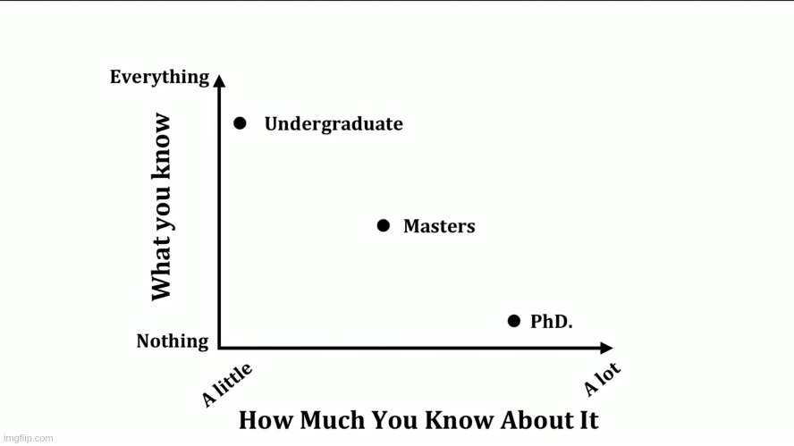 what does this mean | image tagged in charts | made w/ Imgflip meme maker