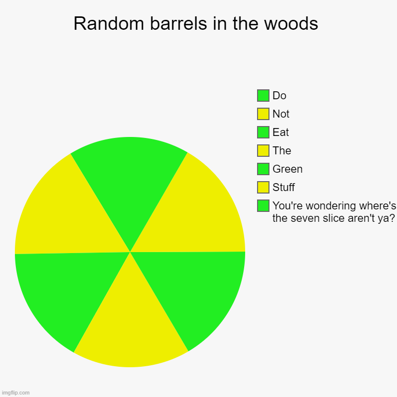 Random barrels | Random barrels in the woods | You're wondering where's the seven slice aren't ya?, Stuff, Green, The, Eat, Not, Do | image tagged in charts,pie charts,nuclear | made w/ Imgflip chart maker
