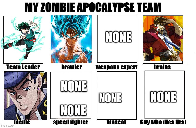 My Zombie Apocalypse Team | NONE; NONE; NONE; NONE; NONE | image tagged in my zombie apocalypse team | made w/ Imgflip meme maker