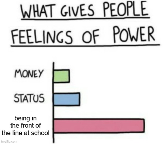 free epic ensete | being in the front of the line at school | image tagged in what gives people feelings of power | made w/ Imgflip meme maker