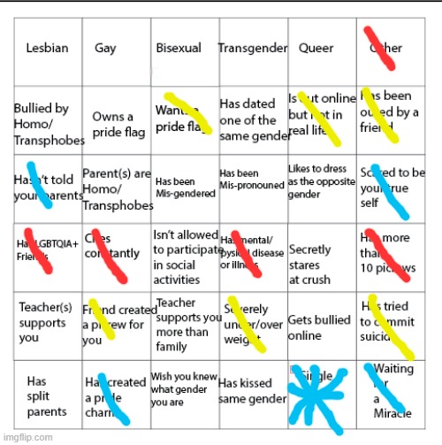 e | image tagged in memes | made w/ Imgflip meme maker