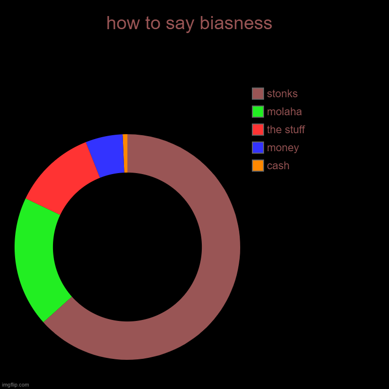 stonks is best | how to say biasness  | cash, money, the stuff, molaha, stonks | image tagged in charts,donut charts | made w/ Imgflip chart maker