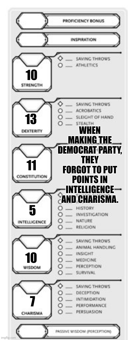 Political party as a dnd character | 10; 13; WHEN MAKING THE DEMOCRAT PARTY, THEY FORGOT TO PUT POINTS IN INTELLIGENCE AND CHARISMA. 11; 5; 10; 7 | image tagged in dnd | made w/ Imgflip meme maker